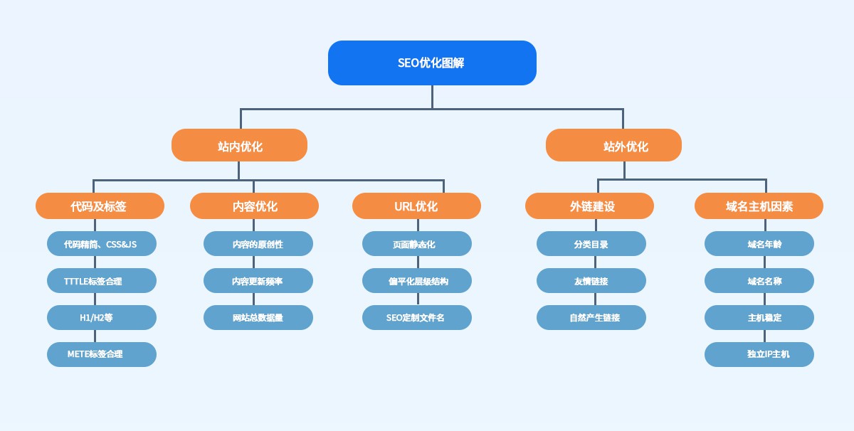 企業(yè)為什么要做SEO？